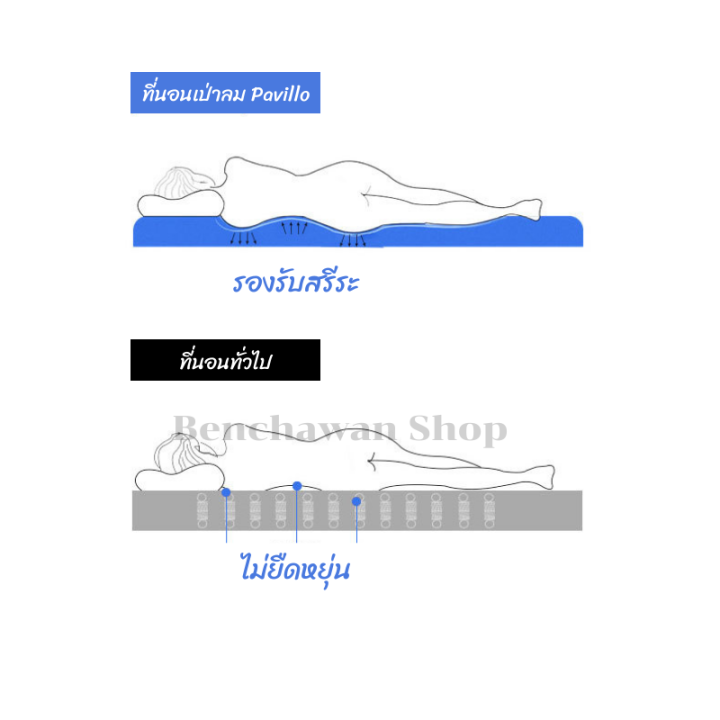 ที่นอนแบบพกพา-ที่นอนพกพาง่าย-ที่นอนพกพาเด็ก-ที่นอนปิคพกพา-ที่นอนขนาดพกพา-ที่นอน-เด็ก-พกพา-ที่นอนพกพาคนโต-ที่นอนเป่าลม-3-5-พกพาสะดวก