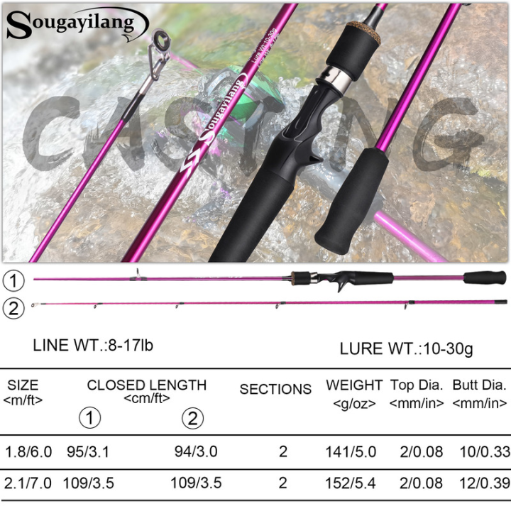 sougayilang-คันเบ็ดคันตกปลา1-8ม-2-1ม-พกพา2ท่อน-คันเบ็ดสปินนิ่งคาร์บอนไฟเบอร์คันเบ็ดตกปลาสำหรับการตกปลาหมอไพค์เบส