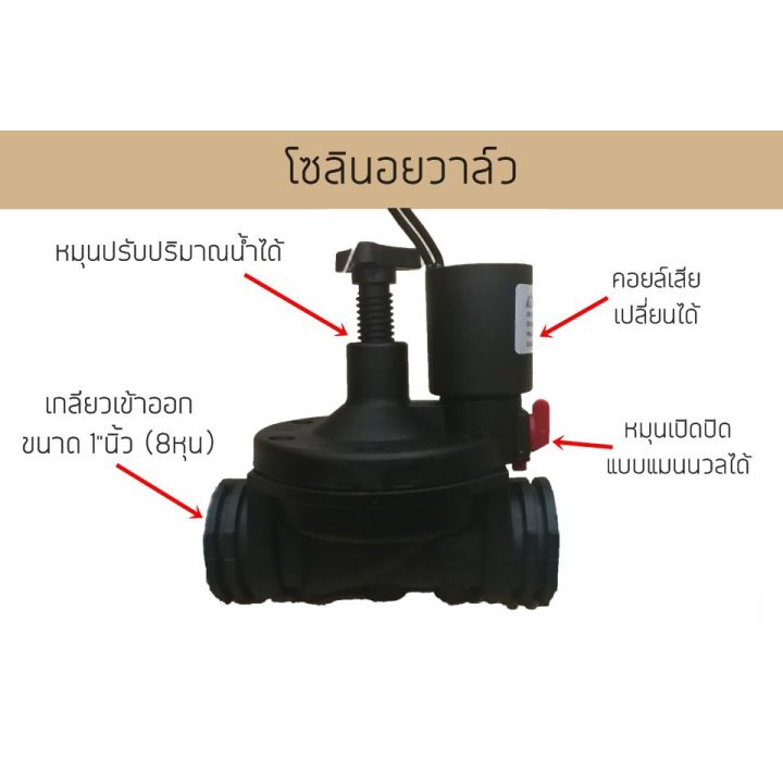 สวนโซลินอยด์วาล์ว-โซลินอยด์วาล์ว-12v-dc-แรงดันน้ำ-0-2-10bar-โซลินอยวาล์วเกลียวใน-ขนาด-1-นิ้ว-8หุน-solenoid-valve