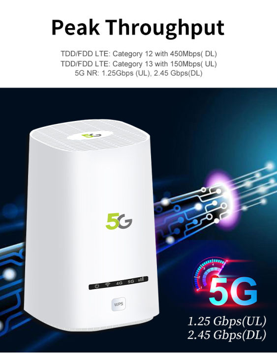 5g-router-wifi6-แบบใส่ซิม-5g-รองรับซิมทุกค่ายในไทย-ใช้ง่ายแค่-ใส่ซิม-เสียบปลั๊กไฟ-รอตัวเครื่องหาสัญญาณ-แล้วนำมือถือเชื่อ