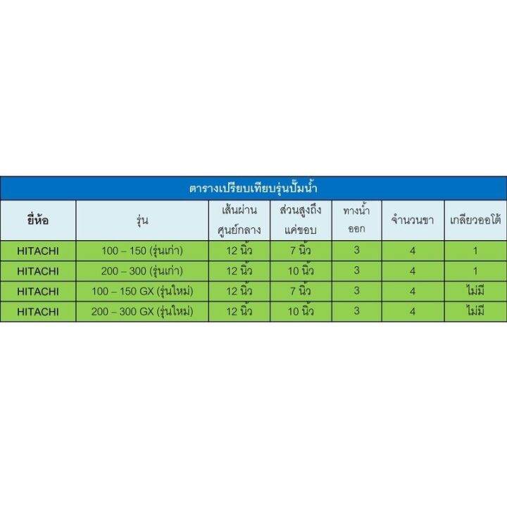 ราคาถูก-ถังแสตนเลส-sk-hitachi-รุ่น-100-150-gx-gp-xs-พร้อมปะเก็นยางและโอริงรวม-3-ชิ้น-สินค้ารับประกัน-1-ปี