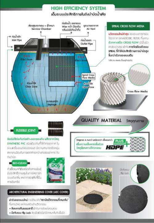 ถังบำบัดน้ำเสีย-dos-ultra-ขนาด-800-1000-1600-2000-ลิตร-ส่งฟรีทั่วไทย