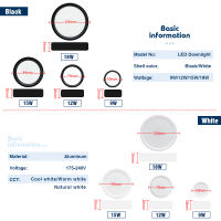 10ชิ้นล็อต LED ดาวน์ไลท์พื้นผิวติดตั้งโคมไฟเพดาน9วัตต์12วัตต์15วัตต์18วัตต์เย็นธรรมชาติอบอุ่นสีขาวนำสปอตไล AC 220โวลต์