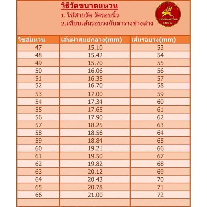 ผ่อน-0-10-เดือน-แหวนตะปูทองคำแท้-1-สลึง-96-5-ขายได้-จำนำได้-มีใบรับประกันให้-ห้างทองแสงไทย-เฮียเงี๊ยบ