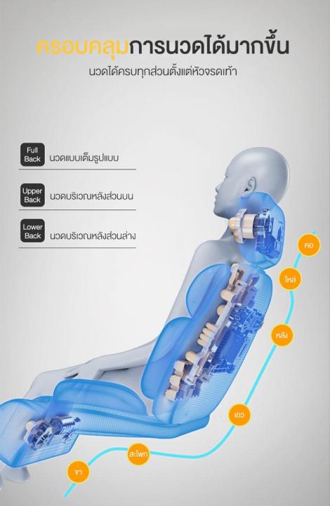 fionary-เบาะนวดไฟฟ้า-เก้าอี้-เก้าอี้นวด-เก้าอี้นวดไฟฟ้า-เครื่องนวดไฟฟ้า-นวดได้ทั้งตัว-ระบบไฟฟ้ามัลติฟังก์ชั่น-พร้อมรีโหมดคอนโทรล-massage-chair