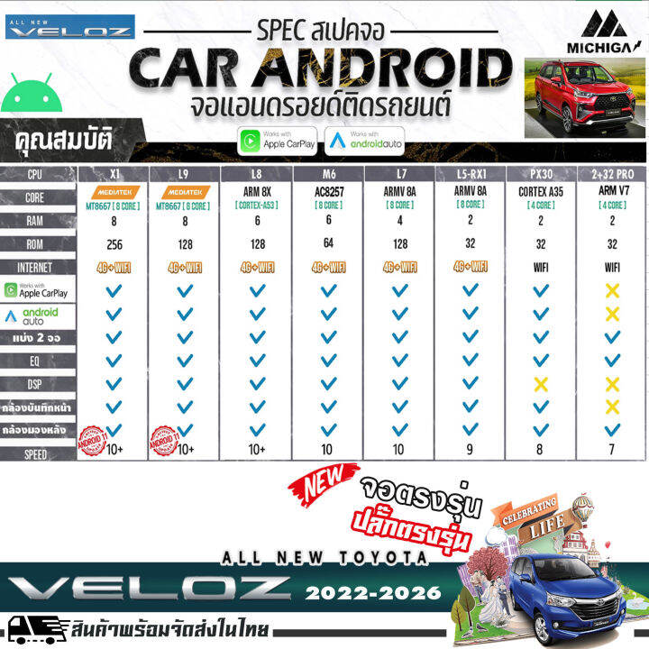 michiga-จอแอนดรอยด์ตรงรุ่น-10นิ้ว-toyota-veloz-2022-2026-appiecarplay-android-auto-ใส่sim4g-มีสเปคให้เลือก