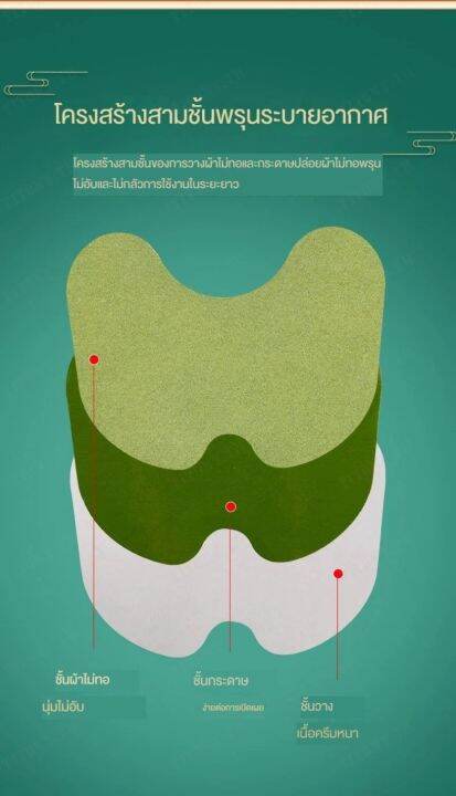 titony-วองไทลิน-แผ่นแปะสำหรับผู้ที่มีปัญหาเข่าเสื่อมและต้องการบรรเทาอาการปวด
