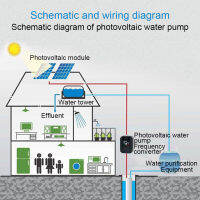 Solar Inverter Variable Frequency Drive Automatic start and stop Installation Method Wall-mounted for solar photovoltaic systems Coordinate solar panels