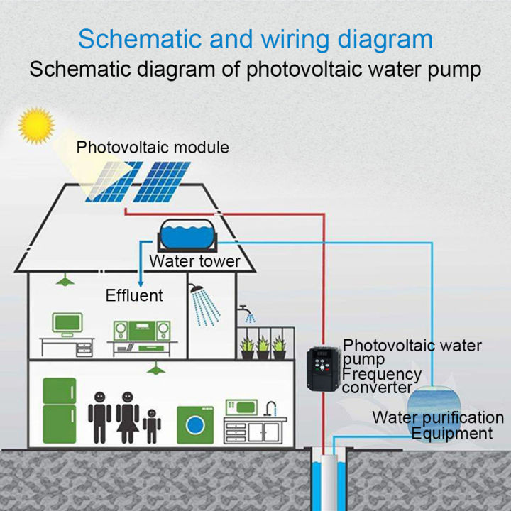 วิธีการติดตั้ง-solar-inverter-variable-frequency-drive-ตัวควบคุม-pwm-แบบติดผนังสำหรับระบบเซลล์แสงอาทิตย์แบบพิกัดแผงเซลล์แสงอาทิตย์