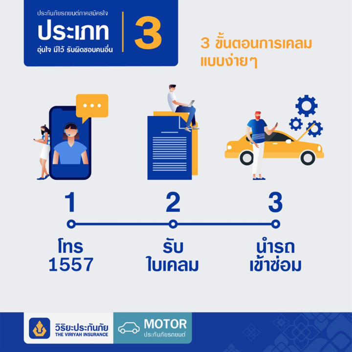 ประกันภัยรถยนต์-ชั้น-3-วิริยะประกันภัย-ราคาถูก-ให้ความคุ้มครอง-ชีวิตและทรัพย์สินบุคคลภายนอก-ช่วยคุ้มภัย-ให้คุณมั่นใจตลอดการเดินทาง