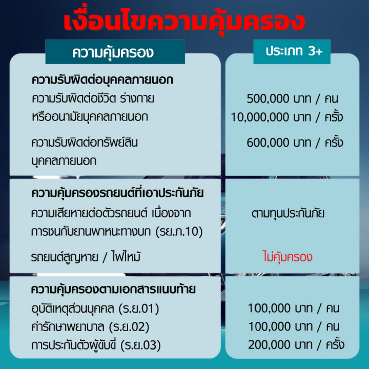 ประกัน-3-ระยะสั้น-คุ้มภัยโตเกียวมารีน-รถตู้โดยสารส่วนบุคคล-รถเก๋ง-กระบะ-4-ประตู-และ-กระบะ-2-ประตู-รถชนรถ-ซ่อมเขาซ่อมเรา-ขับน้อยจ่ายน้อย