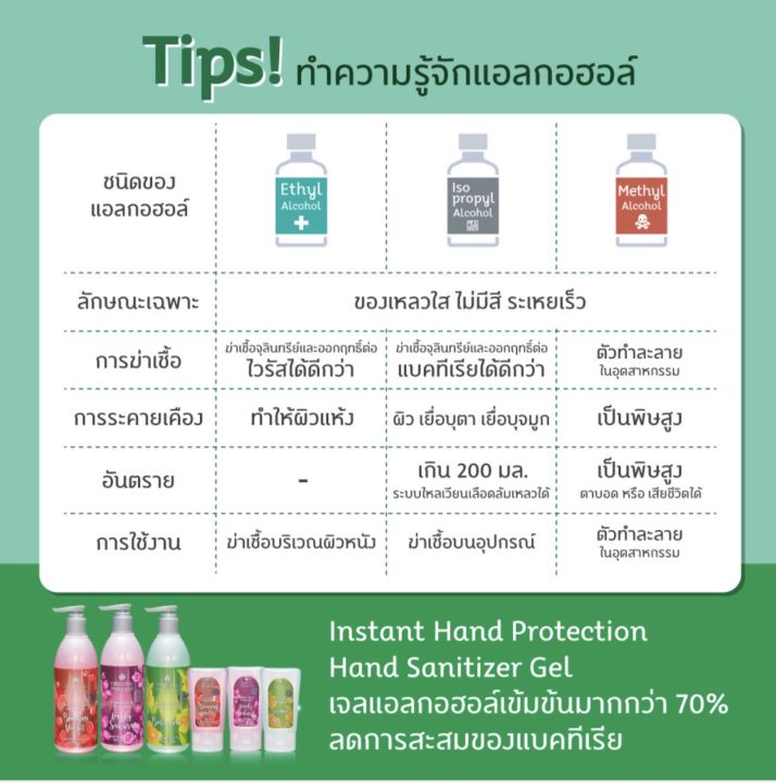 ซื้อครบ200แถมฟรีถุงผ้า-เจลแอลกอฮอล์กลิ่นหอม-oriental-princess-instant-hand-protection-hand-sanitizer-gel-70-alcohol
