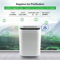 37W Air Purifier with HEPA Filter Negative Ions Air Cleaner Remove Formaldehyde PM2.5 Smoke Dust Automatic Monitors Remote Control