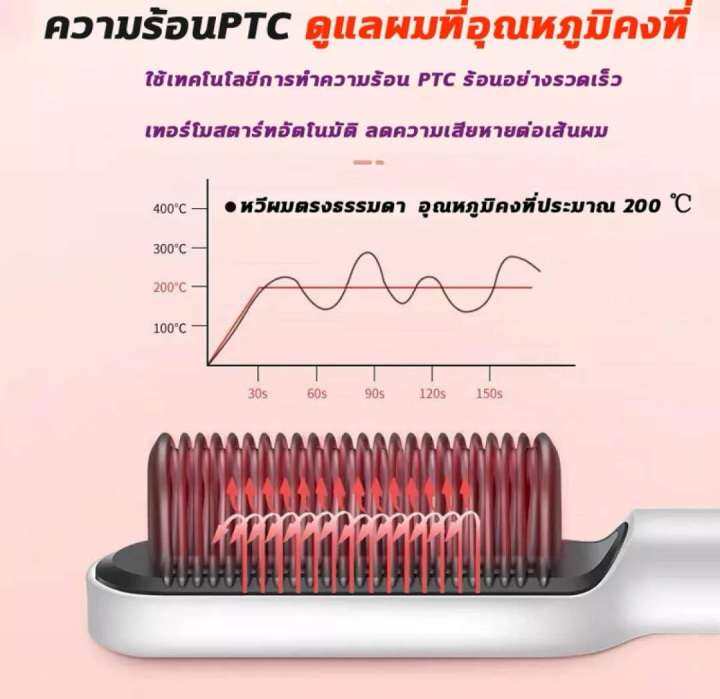 หวีไฟฟ้าผมตรง-หวีไฟฟ้าผมตรง-ดัดผม-หวีหนีบผม-หวีไฟฟ้า-ที่หนีบผม-ที่หนีบผมตรง-เครื่องนีบผม-เครื่องรีดผม-เครื่องหนีบผม-หวีผมตรง-หวี