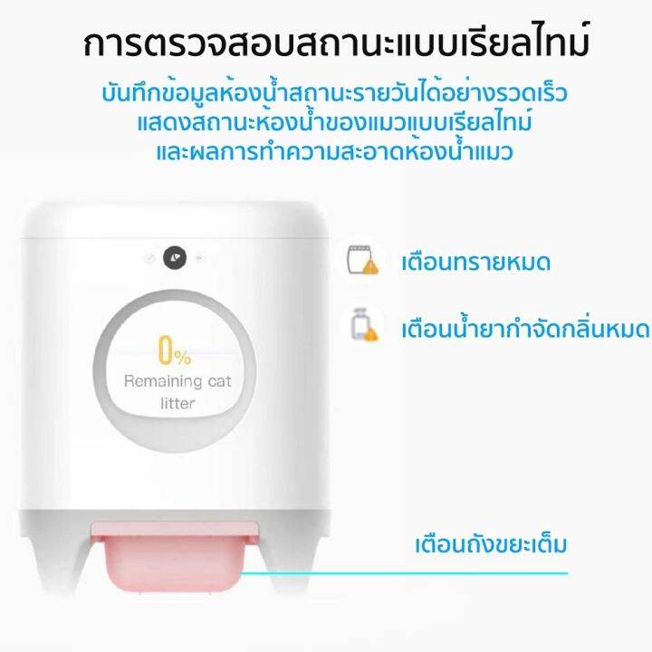 พร้อมส่ง-y192-petkit-pura-x-global-version-เชื่อมต่อ-app-ได้-ประกัน2ปี-ศูนย์ไทย-ห้องน้ำแมวอัตโนมัติ-แถมฟรี-แผ่นดักทราย-น้ำยากำจัดกลิ่น-ห้องน้ำแมว