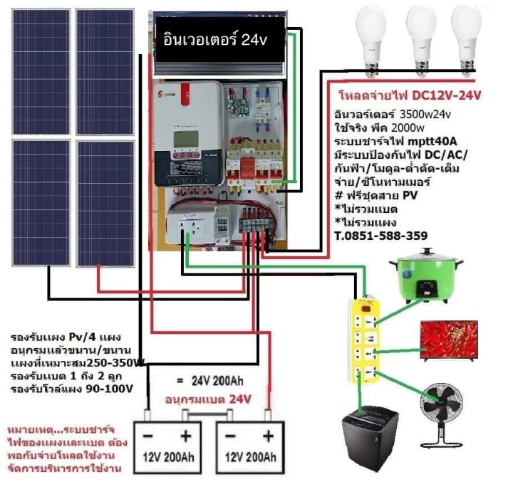 ชุดพรัอมใช้ทุกที่-inverter-เพียวซายแท้-ไม่แท้คืน-แถมเงิน-แบบอ้อฟกริตหาแผง-แบต-ก็พร้อมใช้งานมีอุปกรณ์ควบคุม-ป้องกัน-รักษาแบตครบชุด-อึดทน