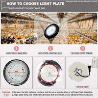 100วัตต์150วัตต์200วัตต์ยูเอฟโอ LED ไฮเบย์แสง AC220V สมาร์ท IC โมดูล Super Bright คลังสินค้า,โรงรถ,โคมไฟอุตสาหกรรมเชิงพาณิชย์ Replate