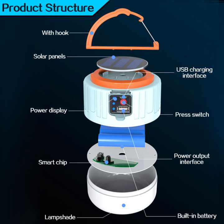portable-lanterns-usbsolar-charging-powerful-light-night-lamp-energy-saving-bulb-outdoor-camping-emergency-lamp