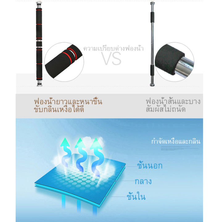 บาร์โหน-บาร์ดึงข้อ-ไม่ต้องเจาะประตู-อุปกรณ์ออกกำลังกาย-บาร์โหนติดประตู