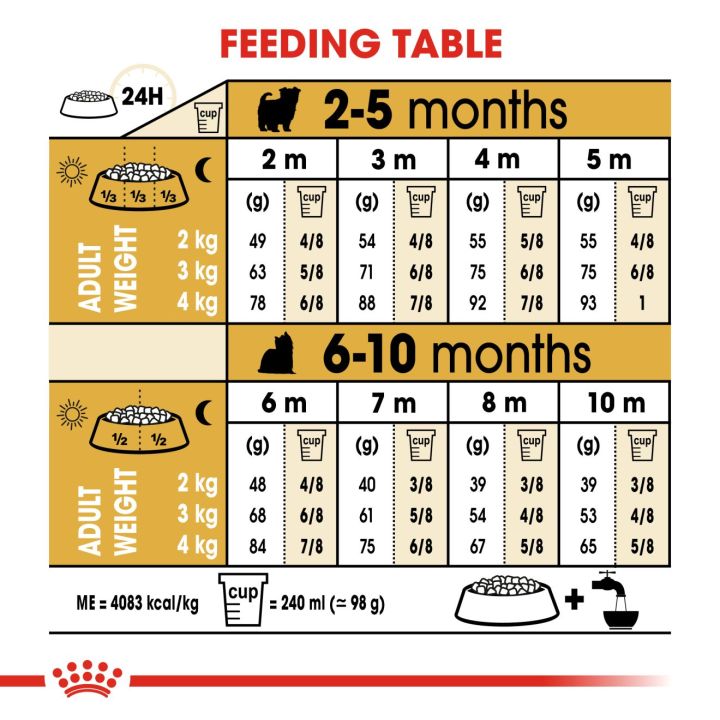 royal-canin-yorkshire-puppy-โรยัล-คานิน-อาหารเม็ดลูกสุนัข-พันธุ์ยอร์คไชร์-เทอร์เรีย-อายุต่ำกว่า-10-เดือน-กดเลือกขนาดได้-dry-dog-food