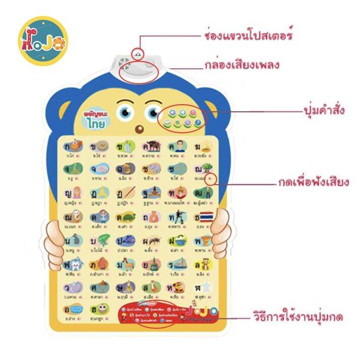 โปสเตอร์พุดได้ก-ไก่-พยัญชนะภาษาไทย-ก-ฮ-พร้อมเพลงก-เอ๋ยก-ไก่-ก-ไก่มีเสียง-ของเล่นเสริมทักษะ-เสริมพัฒนาการ