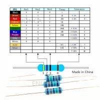 【Worth-Buy】 50ชิ้น1วัตต์1r ~ 1เมตร0.1r 0.2r 0.18r 0.22r 0.24r 0.27r 0.3r 0.33r 0.39r 0.43r 0.5r 0.51r 0.56r โลหะ0.62r 1% ตัวต้านทานแบบฟิล์ม