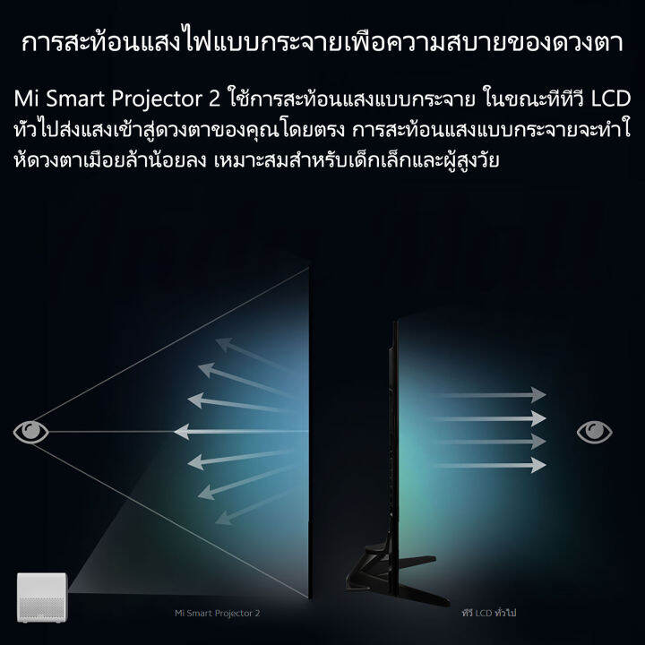 new-xiaomi-mi-smart-projector-2-global-version-โปรเจคเตอร์-รุ่น-2-1080p-android-tv-รองรับ-google-assistant-netflix-youtube-120-ออโต้โฟกัส-ได้รับการรับรอง-dolby-audio-รับประกัน-1ปี