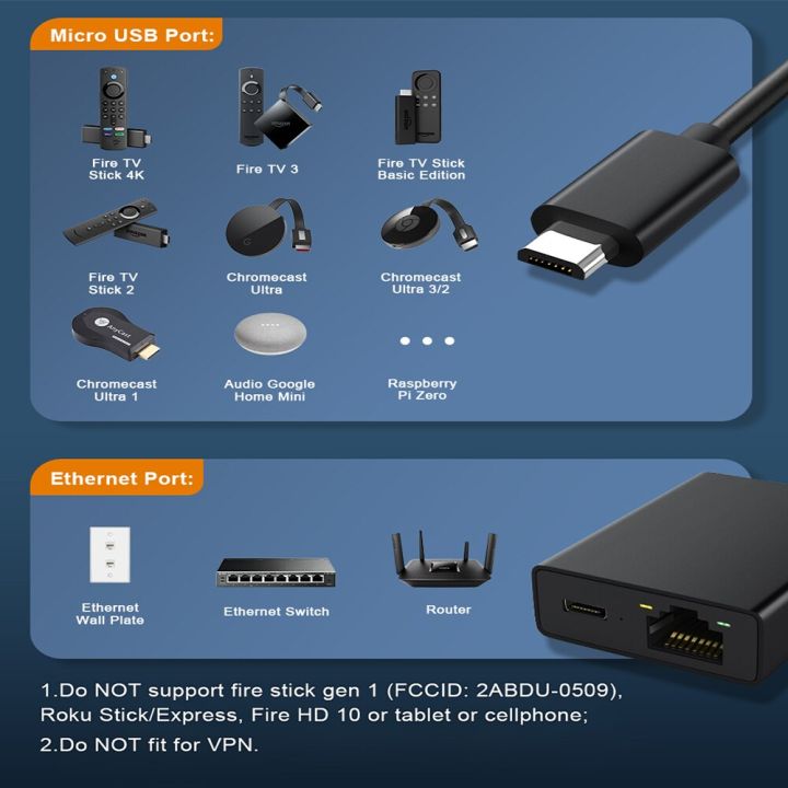 อีเลคท็อปอีเธอร์เน็ตสวิตช์ไฟทีวีสติ๊กไมโคร-usb-4k-เป็นอะแดปเตอร์อีเธอร์เน็ต100เมตรการ์ดเน็ตเวิร์กอะแดปเตอร์-wifi-สำหรับเราเตอร์ติดทีวีสติ๊กอัคคีภัย