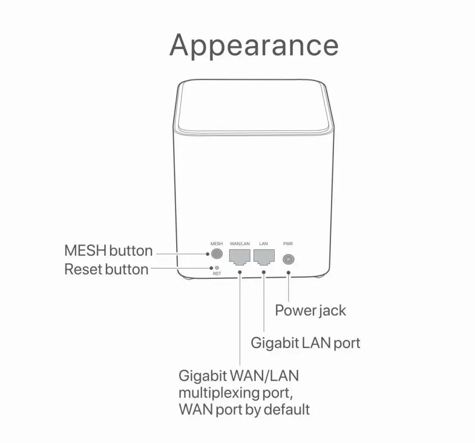  Tenda AX1500 Mesh WiFi 6 System Nova MX3 - Covers up to 3500  sq.ft - Whole Home WiFi 6 Mesh System - Gigabit Mesh Router for 80 Devices  - Dual-Band Mesh