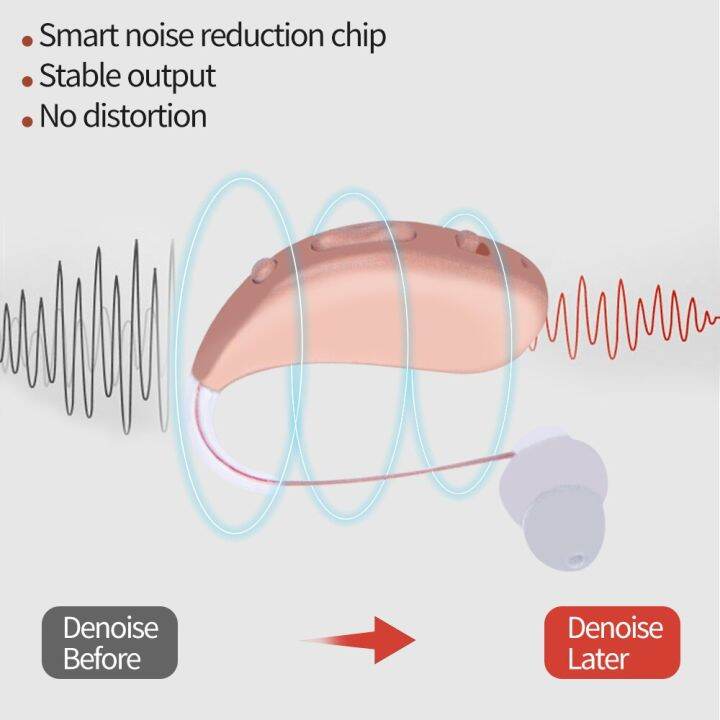 zzooi-portable-rechargeable-mini-digital-hearing-aid-sound-amplifier-for-elderly-deafness-bte-audio-amplifier-ear-aids-adjustable