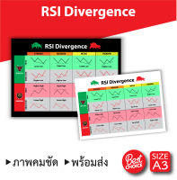 โปสเตอร์ หุ้น ชาร์ตแพทเทิร์น Chart Pattern กราฟเทคนิค หุ้น หนังสือหุ้น เพิ่มความจำ ภาพคมชัด กระดาษหนา ส่งไว