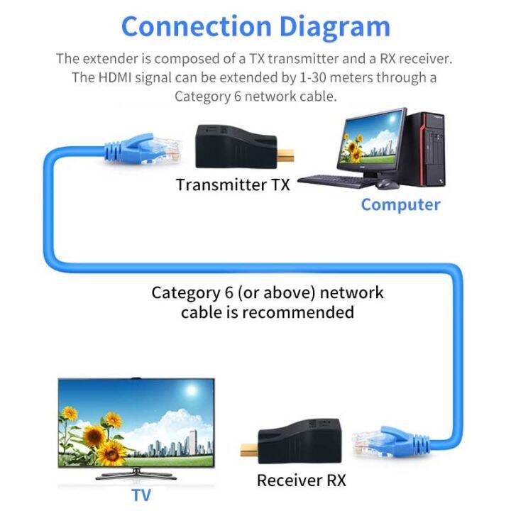 30m-hdmi-rj45-network-cable-extender-converter-hdmi-cable-extender-cat6-4k-hdmi-aliexpress