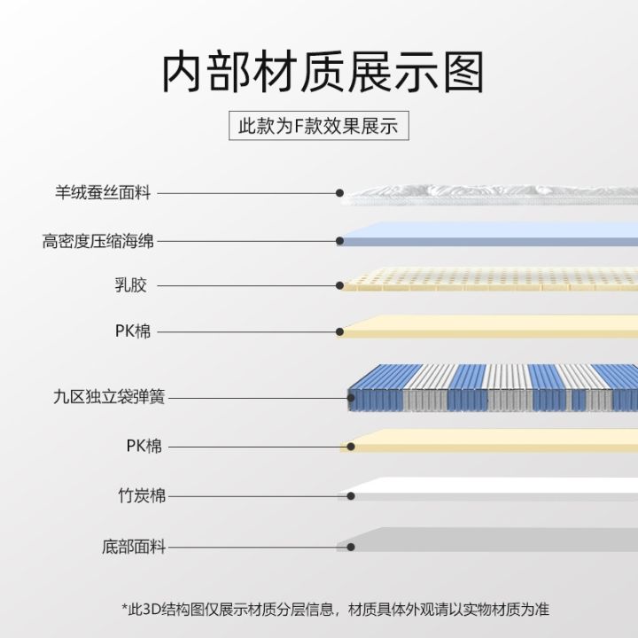 cod-suitable-for-five-hotel-super-soft-compression-roll-package-folding-independent-spring-1-8m2-meters