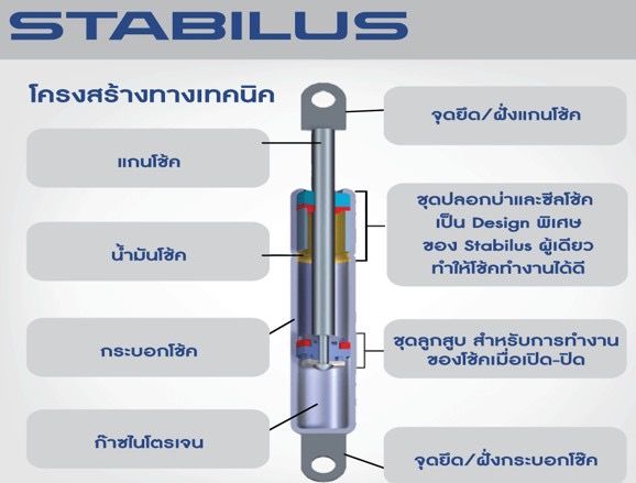 stabilus-โช๊คค้ำฝากระโปรงหน้า-oem-bmw-series-5-e34-89-95-e39-95-03-e60-03-10-f10-10-11-f10-11-16-g30-f90-16-p-ปกติ-g30-f90