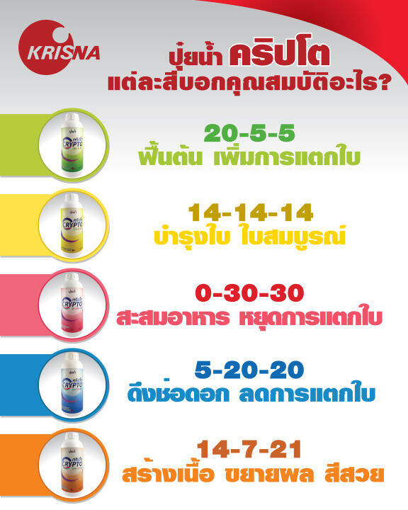 ปุ๋ยน้ำคริปโต-สูตร-5-20-20-ขนาด-500-cc