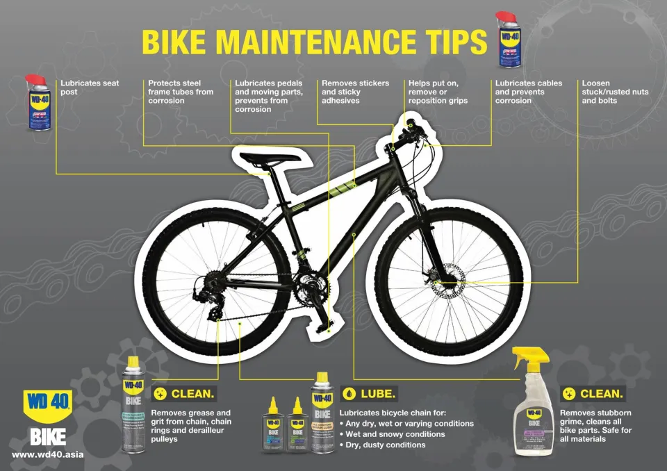 wd40 bike wash