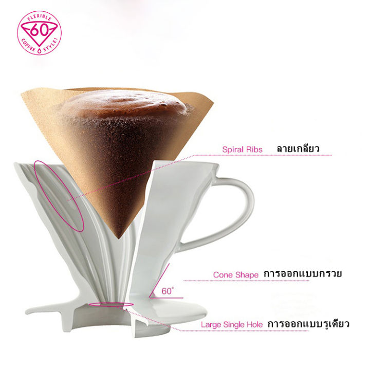 ดริปกาแฟ-กรองกาแฟ-กาดริปกาแฟ-v60-ถ้วยกรองดริปเซรามิก-กรวยดริปกาแฟ-อุปกรณ์ดริปกาแฟ-ชุดดริปกาแฟ-no-9098