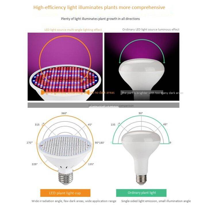 e27-300leds-plant-grow-lamp-led-full-spectrum-growth-light-bulbs-seedling-flower-phyto-lamp-for-indoor-hydroponic-plants