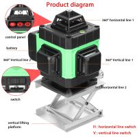 4D ปรับระดับเลเซอร์16เส้น360,อุปกรณ์ปรับระดับแบตเตอรี่ลิเธียมแบบชาร์จไฟได้เครื่องปูกระเบื้องเองสติกเกอร์ติดผนังพื้นรอบทิศทาง