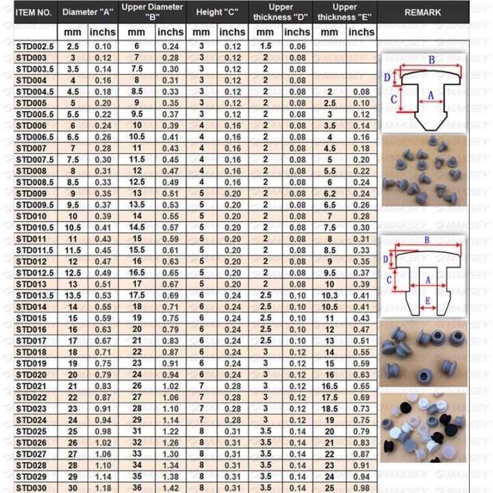 2-5มม-ถึง21มม-จุกยางซิลิโคนป้องกันฝุ่นสูงต่ำอุณหภูมิทนสกรูป้องกัน1-8-5-16-3-8-1-4-1-2