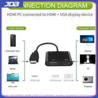 JDB HDMI To VGA HDMI , 1080P HDMI To VGA HDMI Adapter Splitter สำหรับคอมพิวเตอร์,เดสก์ท็อป,แล็ปท็อป,PC,จอภาพ,โปรเจคเตอร์,HDTV