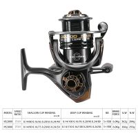 ZZOOI Dropshipping 4.7:1 10KG Metal Longline Fishing Spinning Wheel CNC Lure Sea Rock Beach Wholesale Fishing Reels