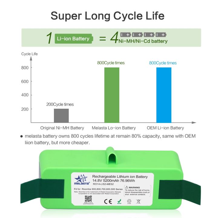 แบตเตอรี่-li-on-14-4v-5200mah-battery-สำหรับ-irobot-roomba-500-880-r3-อายุการใช้งานนานกว่าและทนกว่าแบบ-ni-mh-5-เท่า