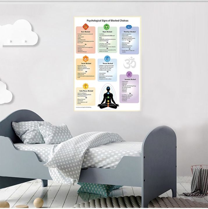 chakras-poster-reiki-master-energy-healing-education-canvas-print-psychological-issues-of-blocked-chakras-yoga-studio-wall-decor