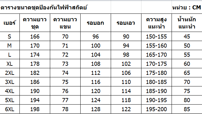 ชุดป้องกันไฟฟ้าสถิตย์-ชุดหมี-ชุดคลีนรูม-ชุดกันฝุ่น-ใช้ซ้ำได้-สามารถซักได้