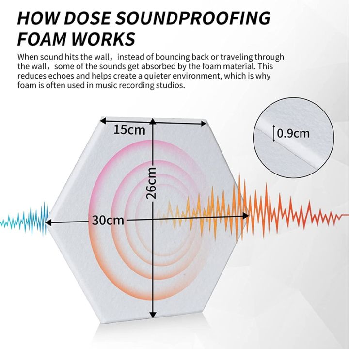 12-pack-14-x-12-x-0-4-inches-acoustic-panels-sound-proof-padding-sound-proof-foam-panels-for-offices-white