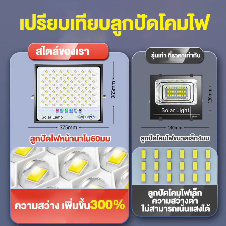 รับประกัน-10ปี-โคมไฟโซลาเซลล์-ไฟledโซล่าเซลล์-ip67-สปอร์ตไลท์กันน้ำ-ไฟโซล่าเซลล์-ระบบควบคุมแสงอัจฉริยะ-ไฟสวนพร้อมรีโมท-ไฟติดผนัง