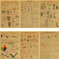 Vintage Scientific Schematic Wall Art คราฟท์โปสเตอร์พิมพ์ภาพวาดภาพ Kids Room Decor