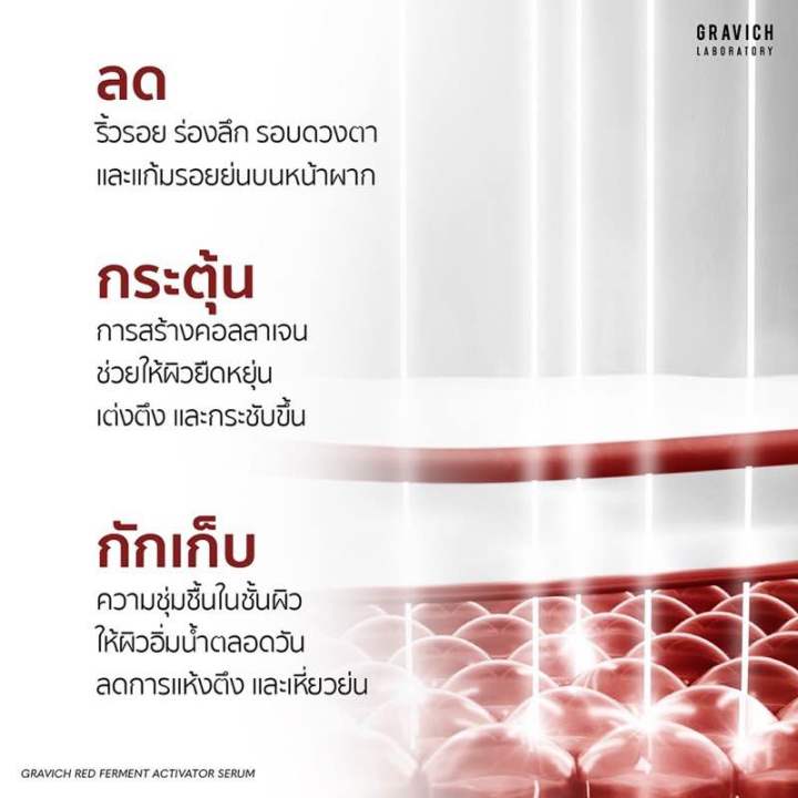 gravich-red-ferment-serum-ลดเลือนริ้วรอย-ยกกระชับผิวหย่อยคล้อย-ผิวอิ่มฟูเด้ง-อ่อนเยาว์-30-ml