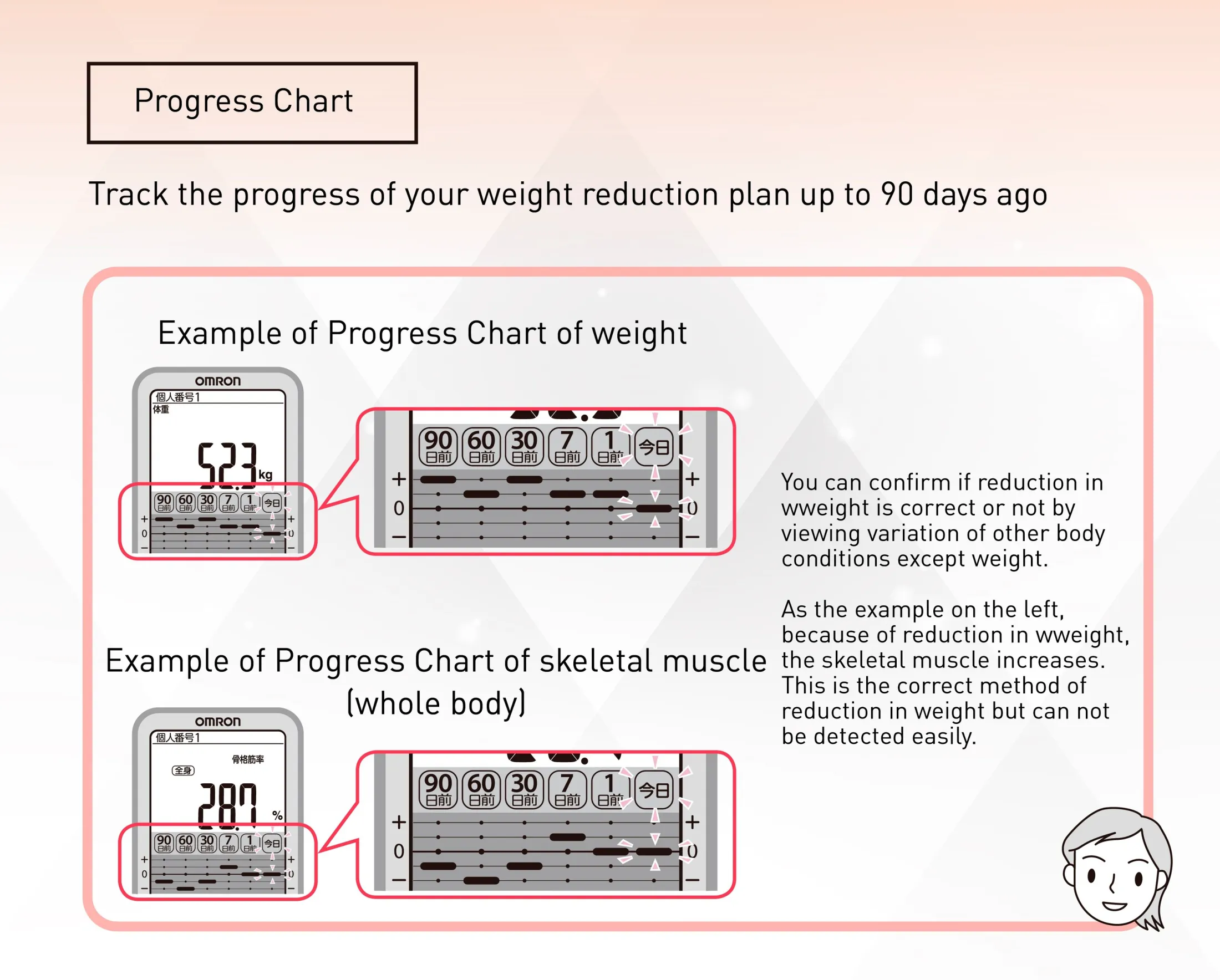 OMRON HBF-375 [ORIGINAL MALAYSIA WARRANTY] SHIP LOCAL Body Composition  HBF-375 Karada Scan digital weight scale Latest